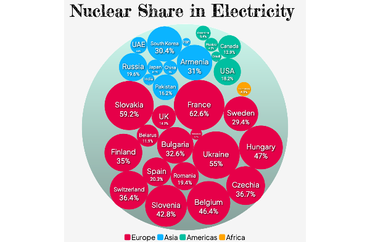 Nuclear Share