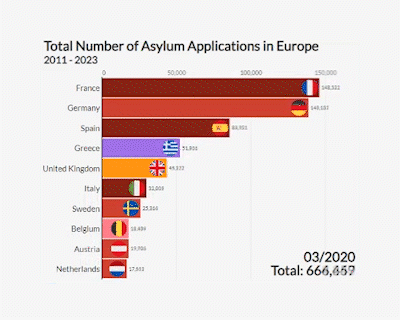 Total Number of Asylum Applications in Europe