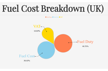 UK Fuel Cost Breakdown