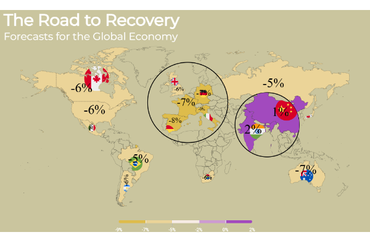 Global Economic Forecasts for 2020