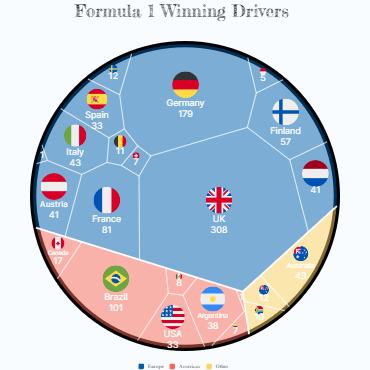 Formula 1 Winning Drivers