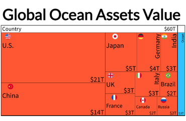 Global Ocean Assets Value Compared to National Economies