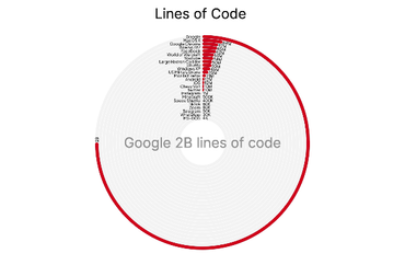 Lines of Code