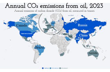Annual CO₂ Emissions from Oil by Country in 2023