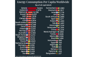 Energy Consumption