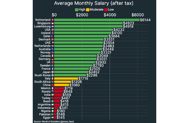 Average Monthly Salary (after tax)