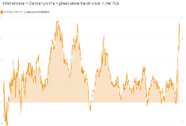 Inflation Rate in Germany