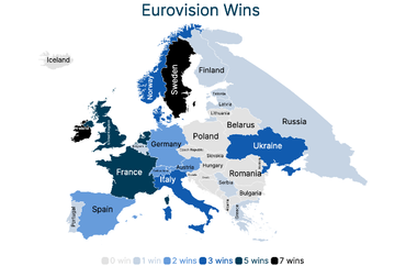 Eurovision Wins