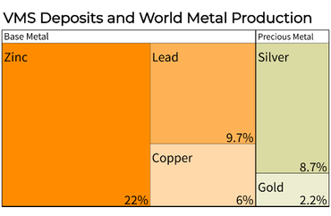 VMS Deposits and World Metal Production