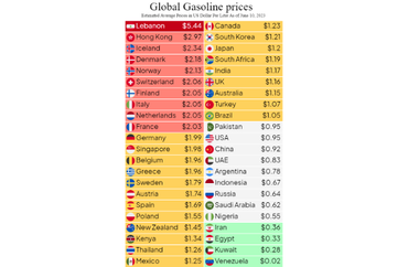 Gasoline prices