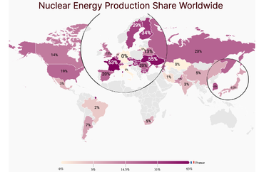 Nuclear Share