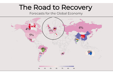 Global Economic Recovery Projections for 2021