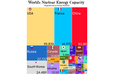 Nuclear Energy Capacity