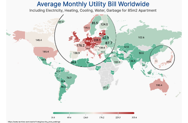 Monthly Utility Bill
