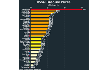 Gasoline Prices