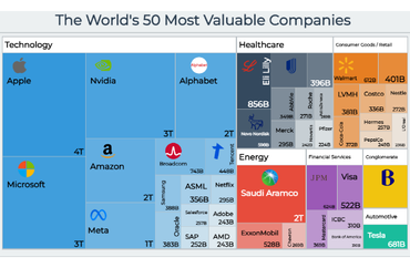 The World's 50 Most Valuable Companies by Market Cap